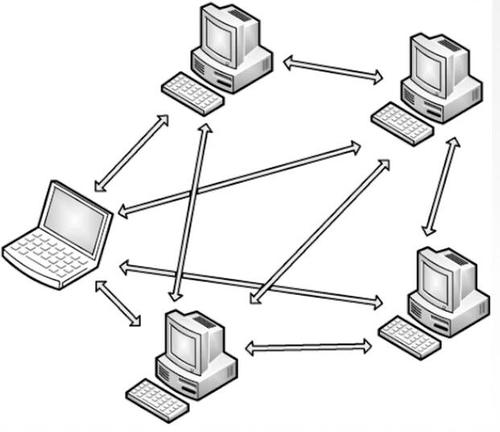 计算机网络笔记6-应用层