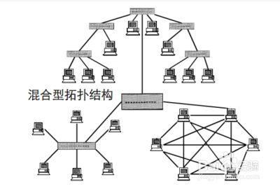 计算机网络拓扑图的描述计算机网络拓扑结构以下关于星型网络拓扑结构